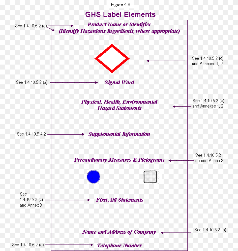 Parts Of A Ghs Compliant Label Parts Of Product Label Free Png