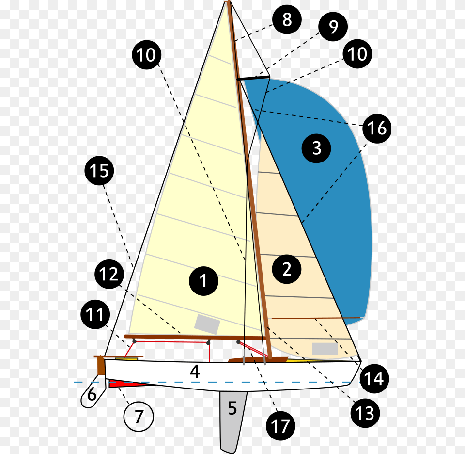 Parts Of A Sailing Boat, Sailboat, Transportation, Vehicle, Yacht Free Png