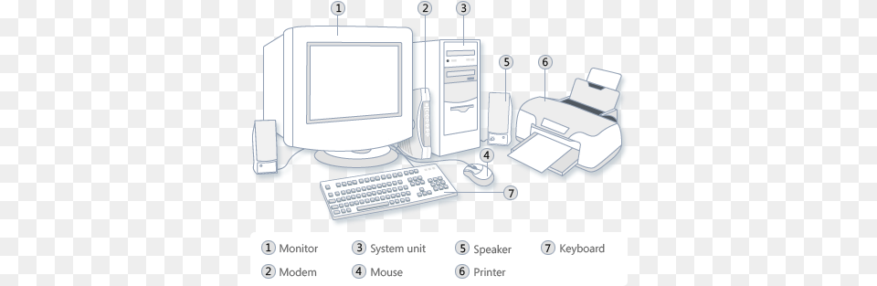 Parts Of A The Parts Of A Computer Set, Computer Hardware, Electronics, Hardware, Pc Png Image