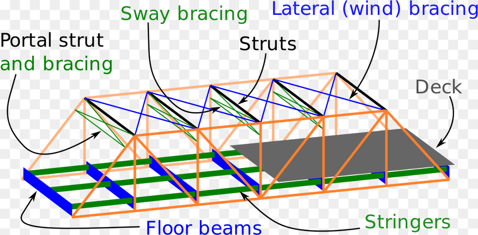 Parts Of A Truss Bridge Clipart Download Deck Of A Bridge, Construction Png Image