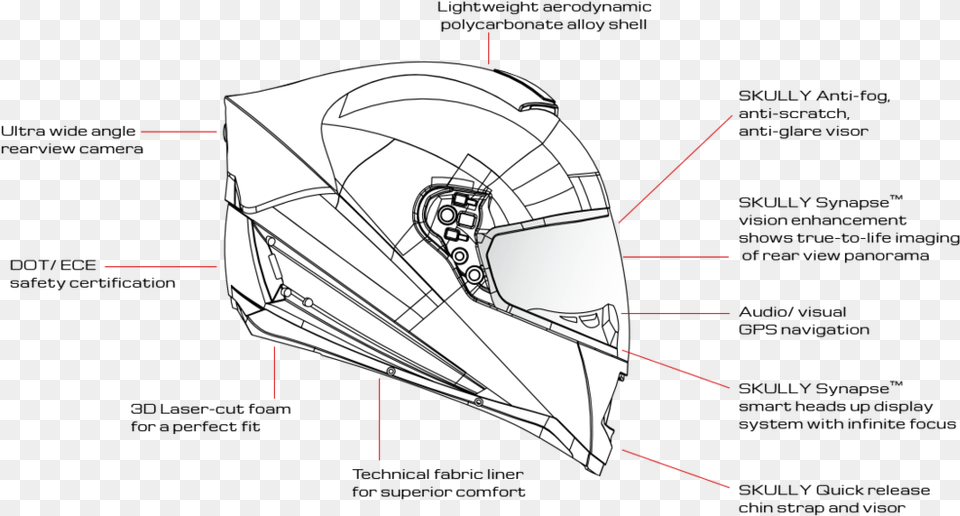 Parts Of Motorbike Helmet, Cad Diagram, Diagram, Ct Scan, Art Png