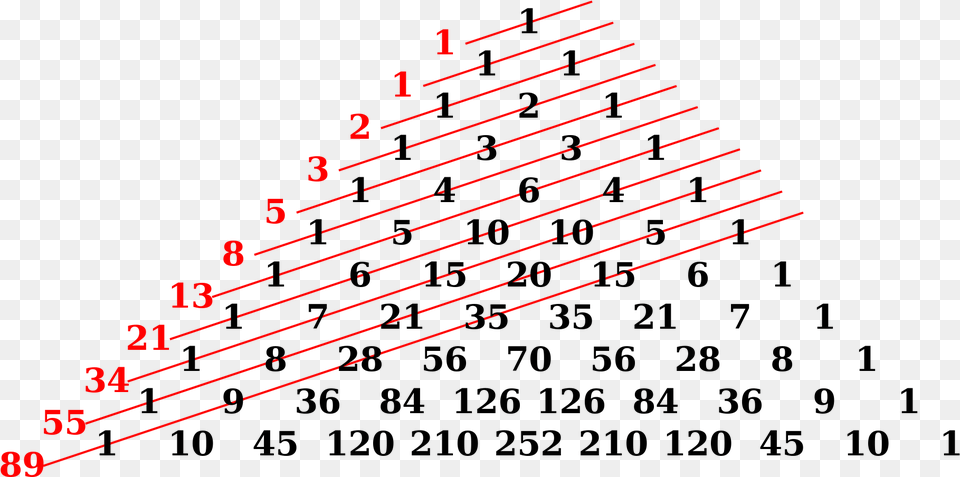 Pascal Triangle And Fibonacci, Chart, Plot Png Image