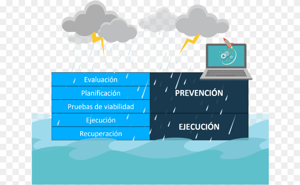 Pasos A Seguir En La Elaboracin De Un Plan De Contingencia Plan De Contingencia, Outdoors, Nature, Architecture, Factory Png Image