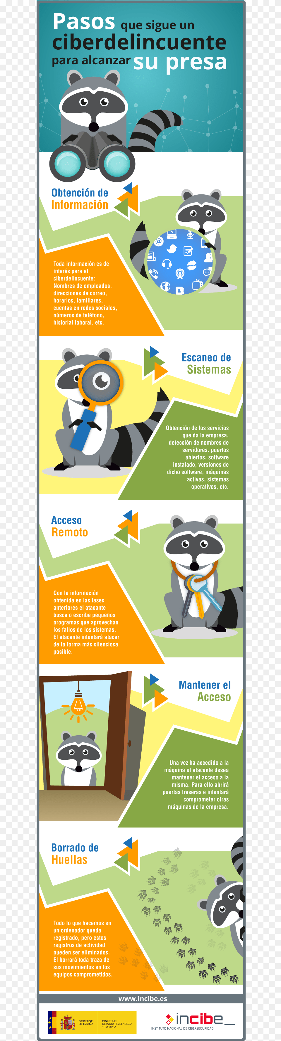 Pasos Que Sigue Un Ciberdelincuente Para Alcanzar Su Information, Advertisement, Poster, Animal, Bear Free Png