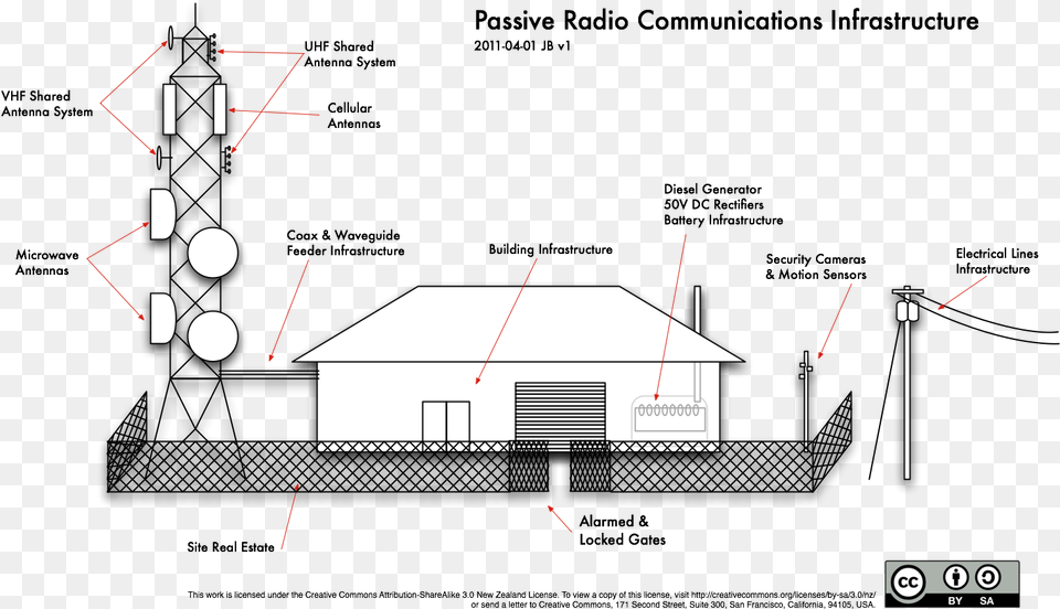 Passive Radio Communications Infrastructure Labelled Cell Phone Tower, Electronics, Hardware Png
