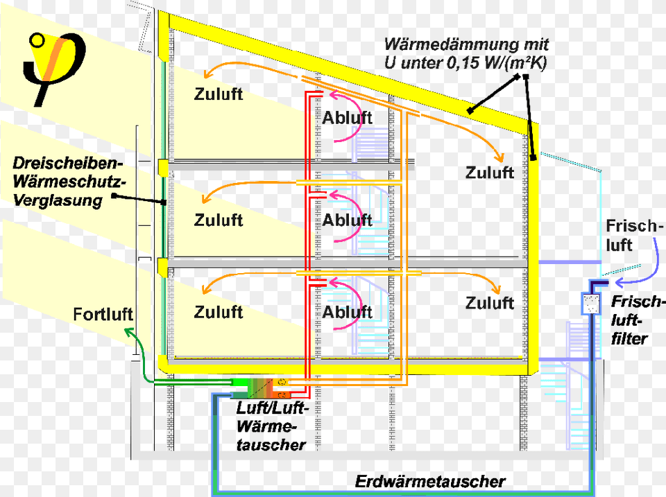 Passivhaus Querschn De Passive House, Cad Diagram, Diagram, Chart, Plan Png