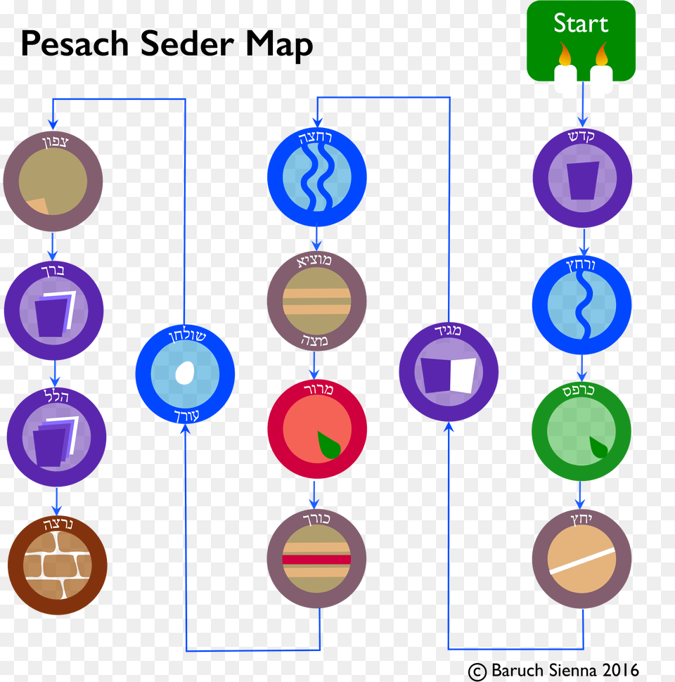 Passover Make Your Own Passover Haggadah, Balloon Png