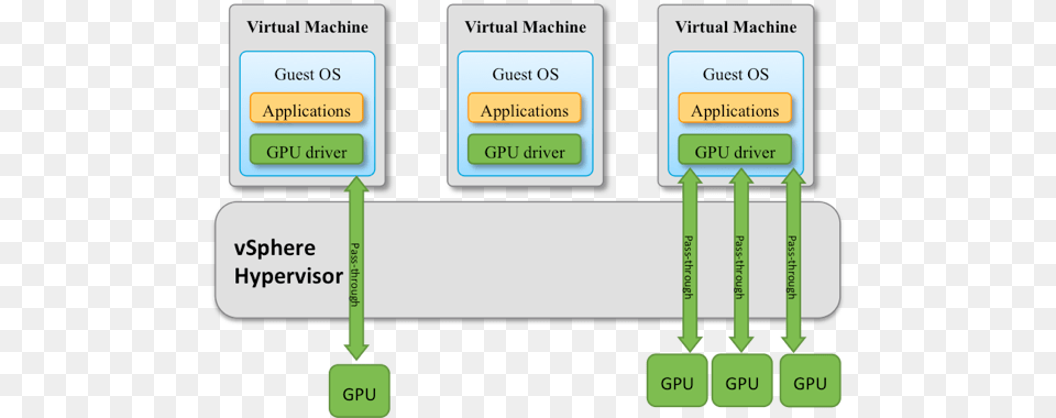 Passthrough Mode Diagram, Text Free Png