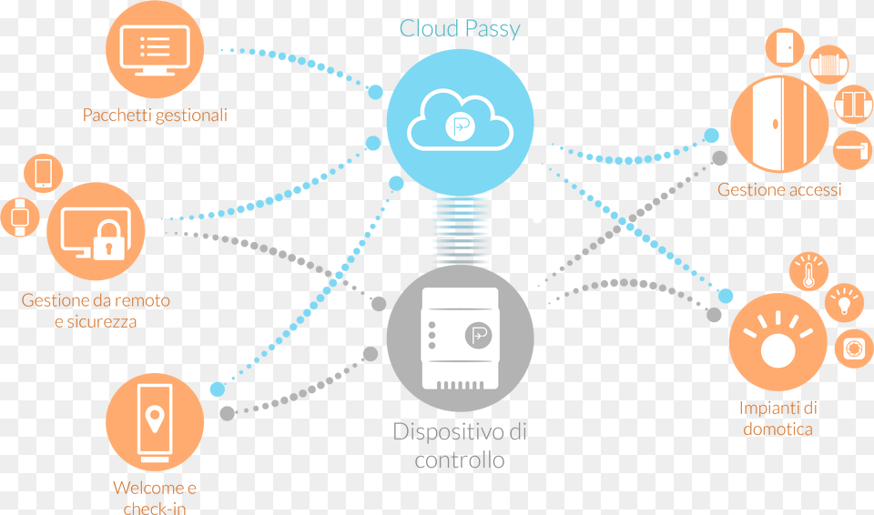 Passy Business Circle, Light, Lightbulb Free Transparent Png