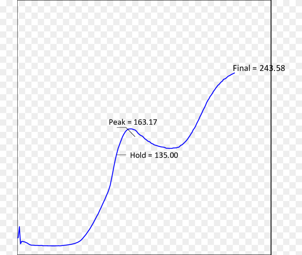 Pasting Curve Of French Horn Plantain Starch Plot, Lighting, Light, Smoke Pipe, Outdoors Free Transparent Png