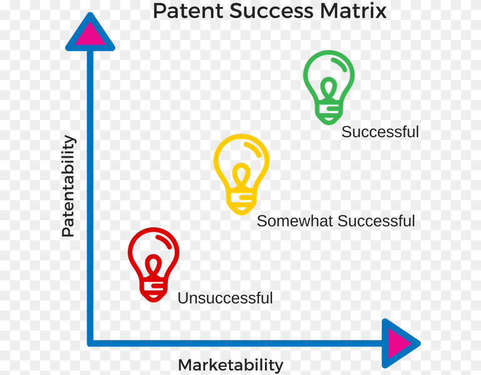 Patentability Amp Marektability Patent Attorney Success 12 Ft Diameter, Light Free Png