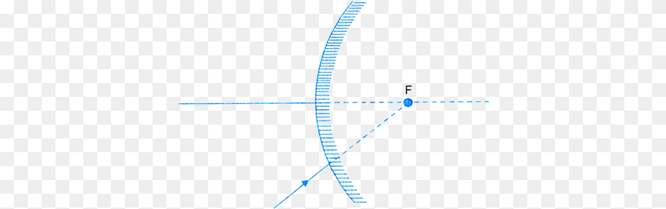 Path Of Ray Light After Reflection Diagram, Weapon Png