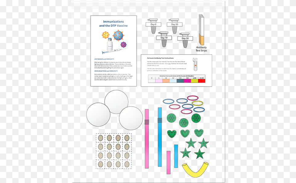 Pathogens Antibodies And Vaccines Graphic Design, Page, Text Free Png Download