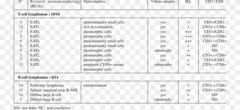 Pathological Characteristics Of Nhl, Text, Scoreboard Png Image