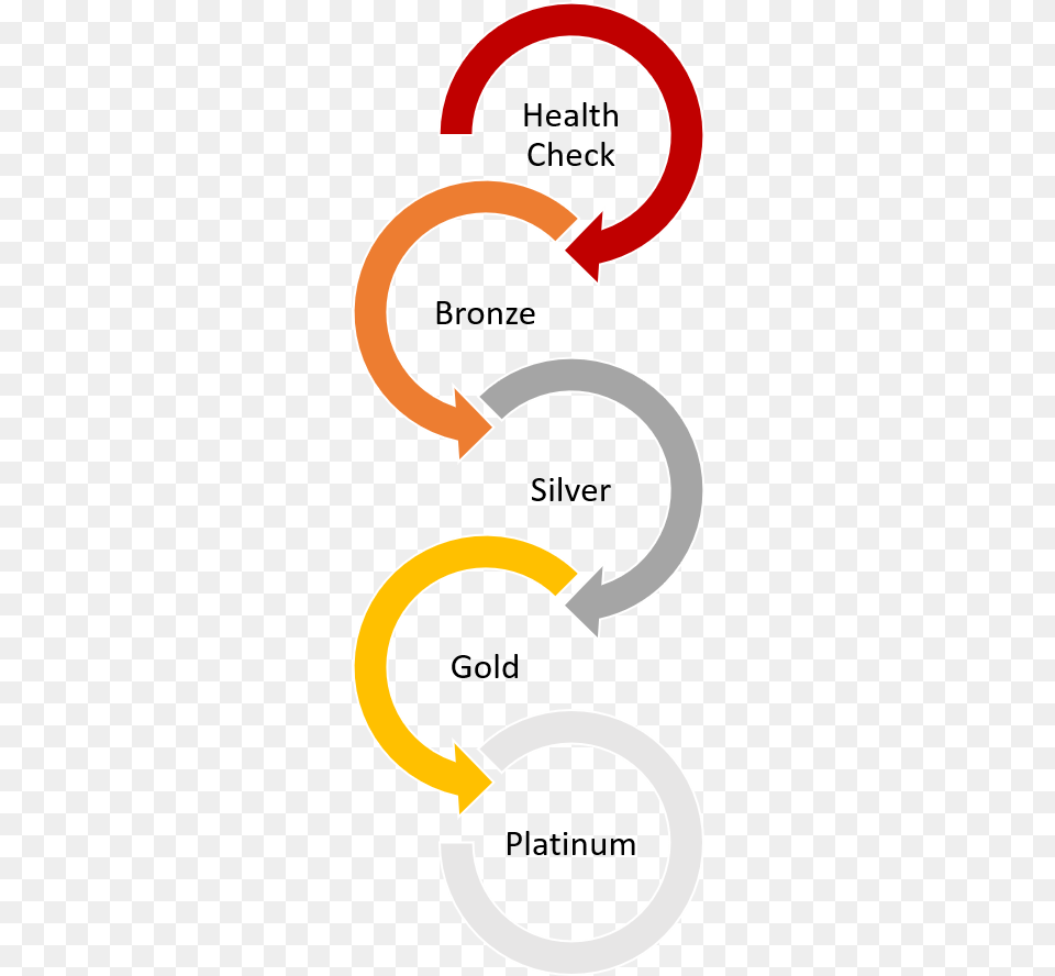 Pathway Anti Profiteering Law, Spiral, Coil Png