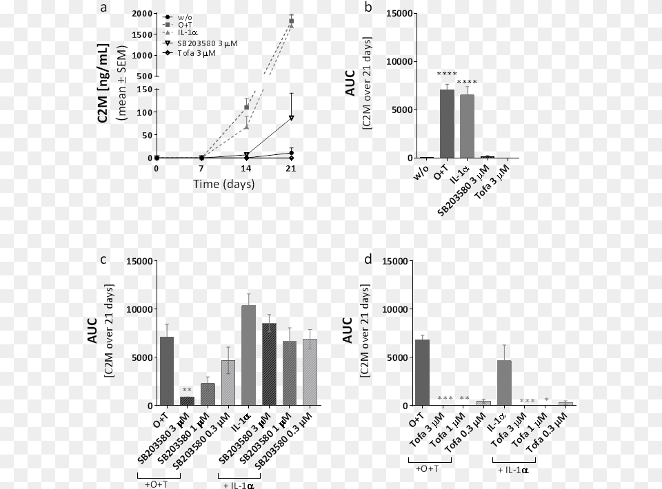 Pathways Driving Inflammatory Joint Diseases Needs Diagram, Chart, Plot Png Image