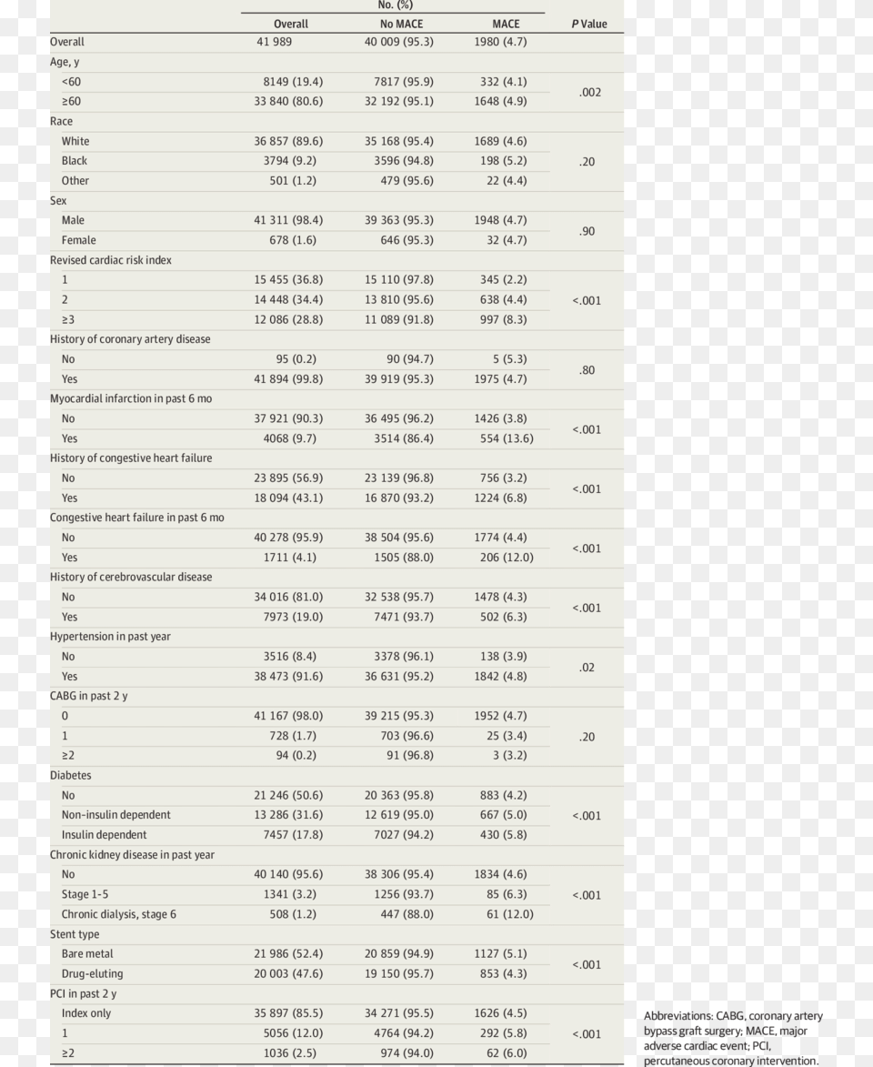 Patient Characteristics At The Time Of Surgery Overall, Page, Text, Chart, Plot Free Png Download