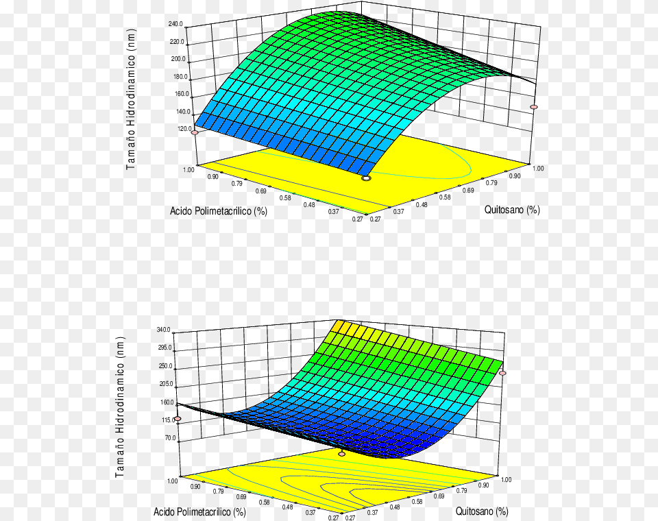 Patrones De Difraccin De Rayos X Chitosan, Sphere, Art Free Png