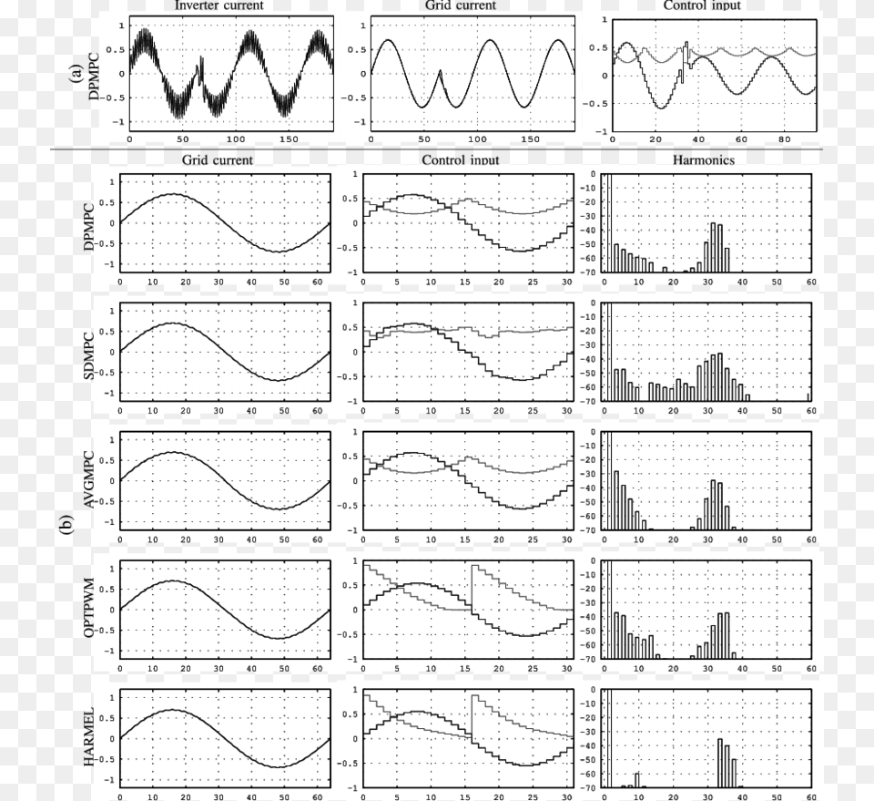 Pattern, Chart, Plot, Electronics, Hardware Png Image