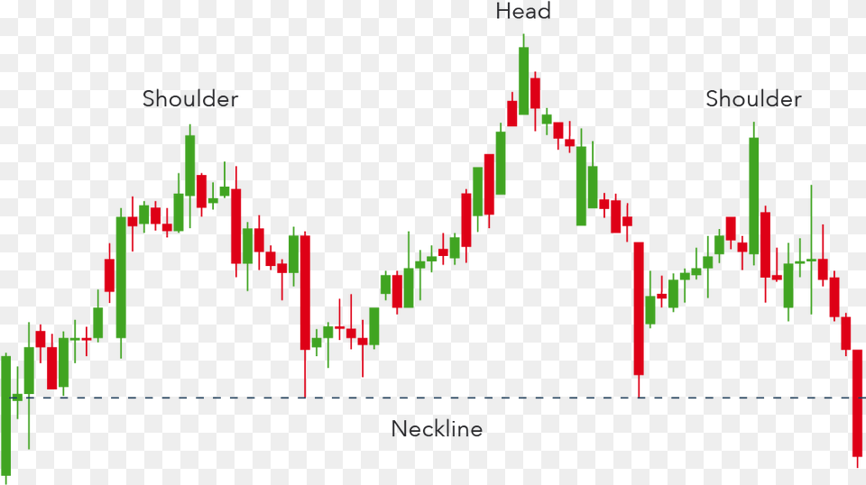 Pattern, Candlestick Chart, Chart Free Transparent Png