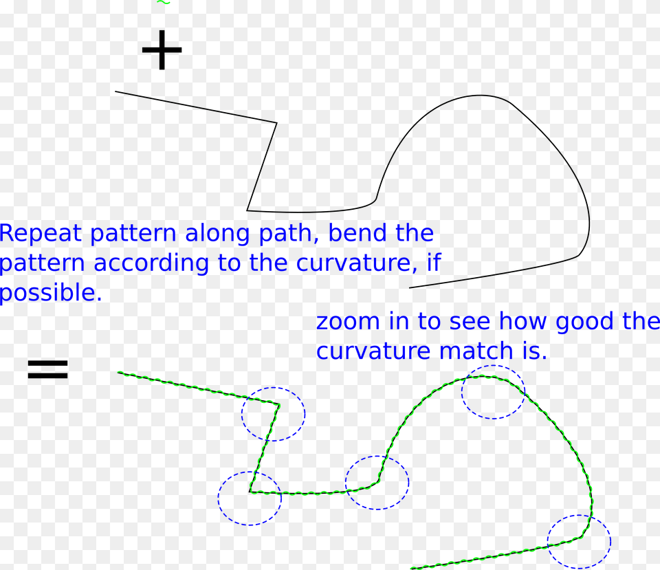 Pattern Repeated Along Path Pattern, Chart, Plot, Text Png