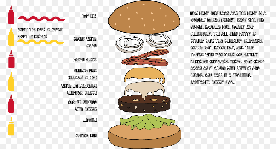 Patty, Burger, Food, Text Free Png