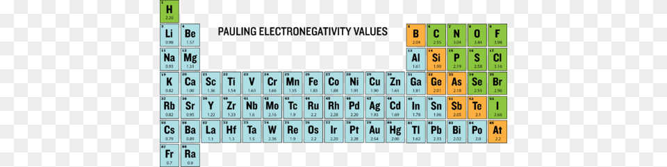 Pauling Electronegativity Values Of The Periodic Table Electronegativity Table, Scoreboard, Text, Game Free Transparent Png