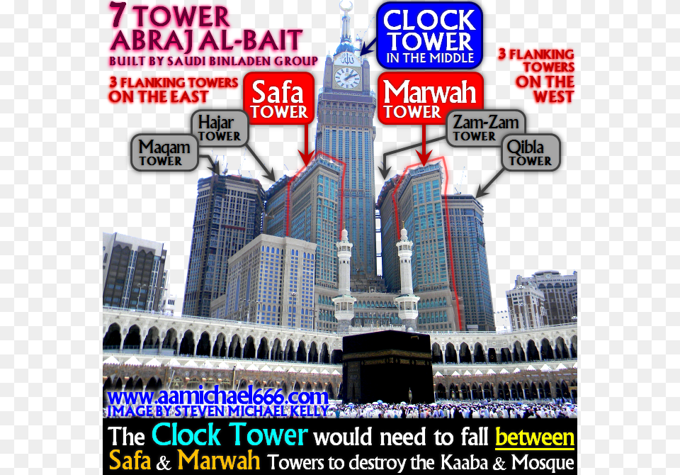 Pay Attention To Weird Omens This Is Probably The Best Masjid Al Haram, Architecture, Building, City, Clock Tower Free Png