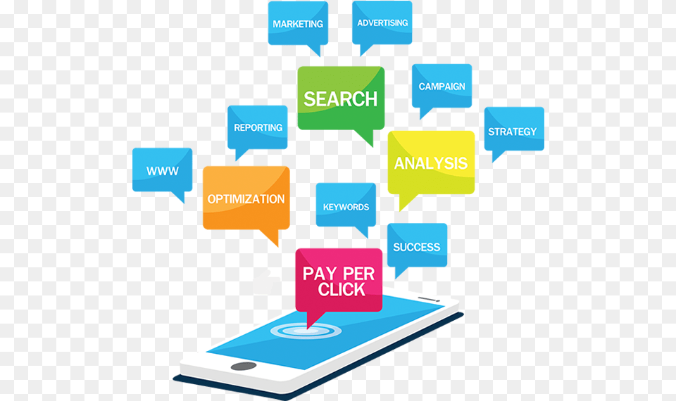 Pay Per Click Digital Marketing In Nigeria, Electronics, Phone, Mobile Phone Free Png