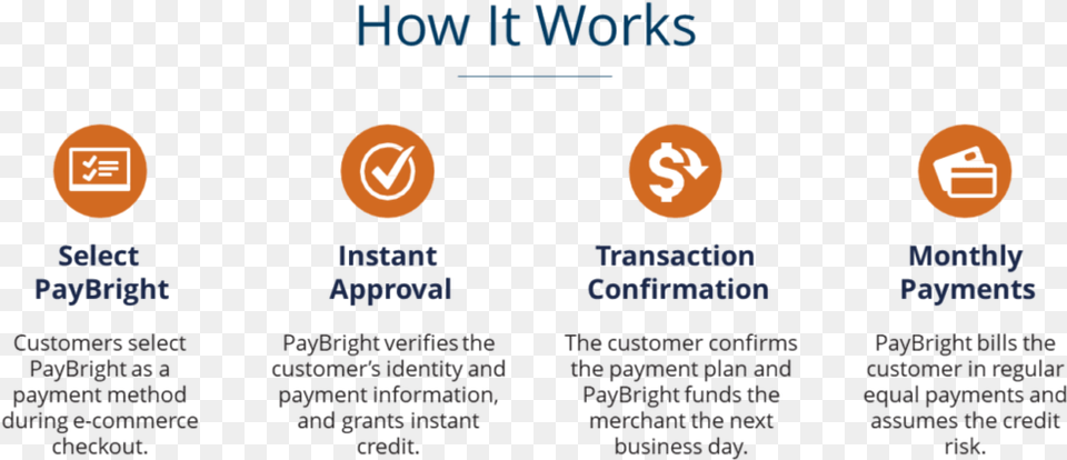 Paybright How It Works Myriad Pro, Text Free Png