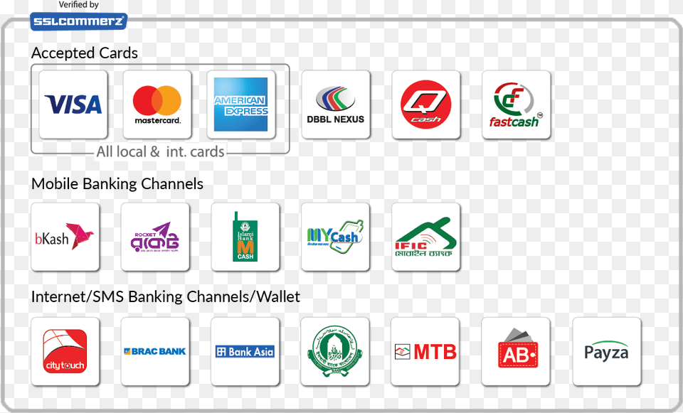 Payment Gateway In Bangladesh, Logo, Computer Hardware, Electronics, Hardware Png Image