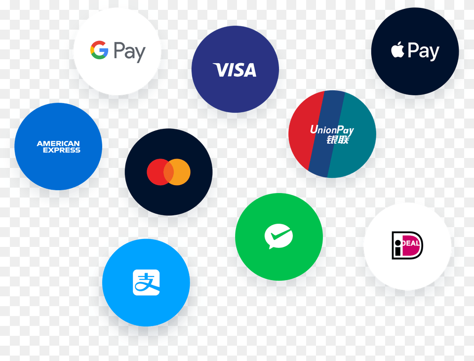 Payment Method Logos Visa, Sphere, Disk, Light Free Png