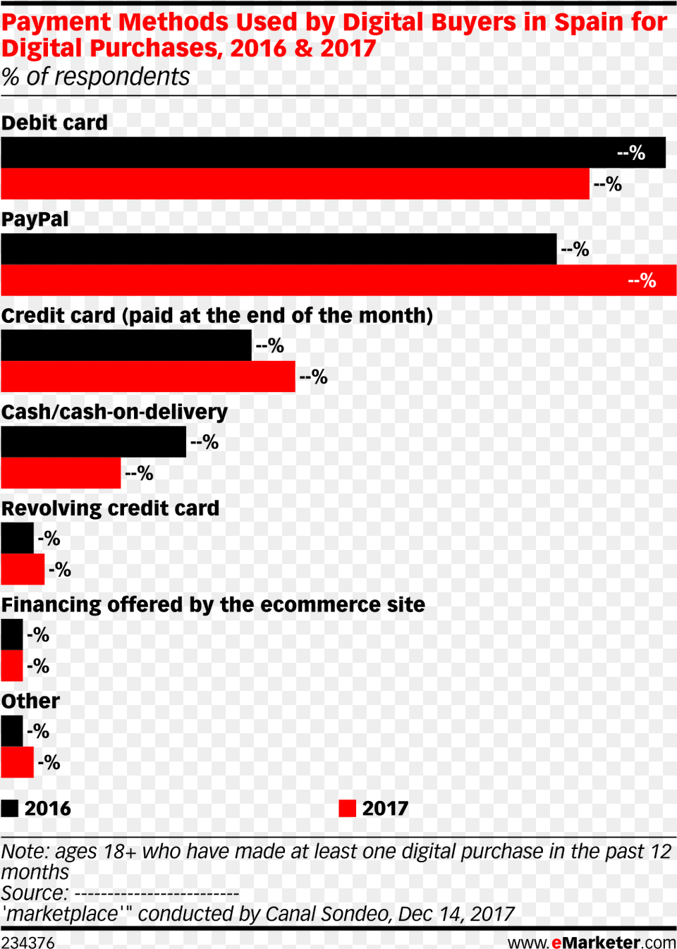 Payment Methods Used By Digital Buyers In Spain For Social Media In Hong Kong 2018 Free Png Download