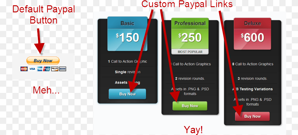 Paypal, Electronics, Phone, Text, Mobile Phone Png
