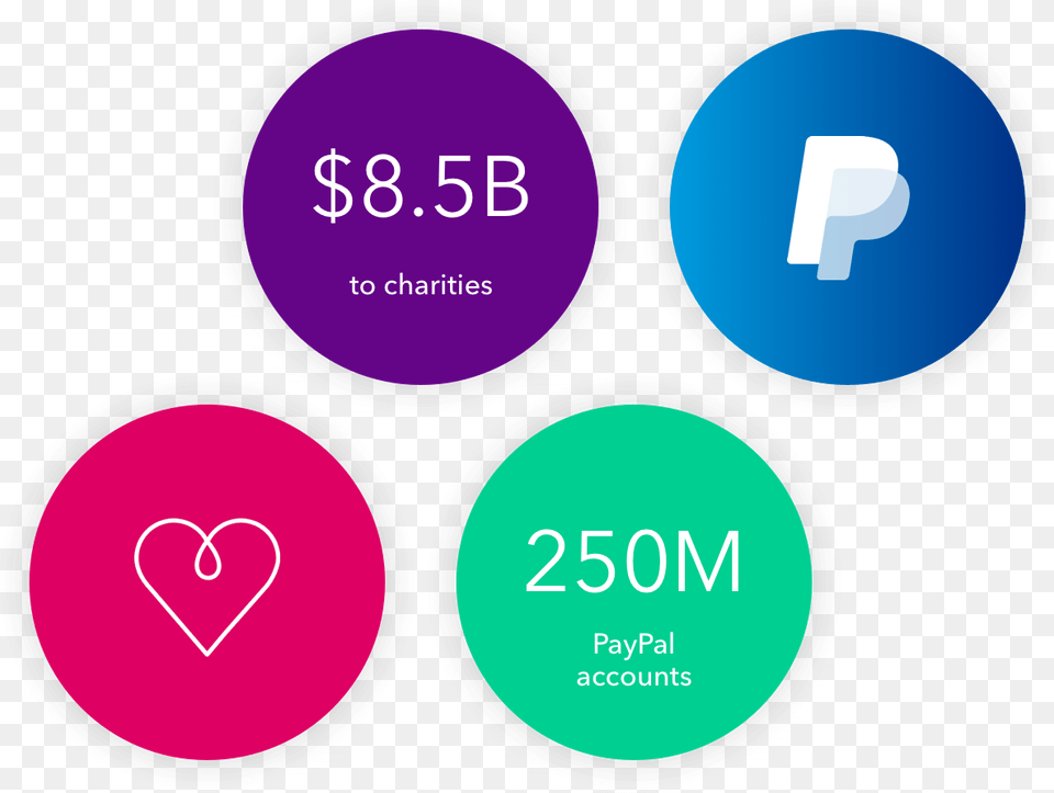 Paypal Charity Circles2x Circle, Logo Png