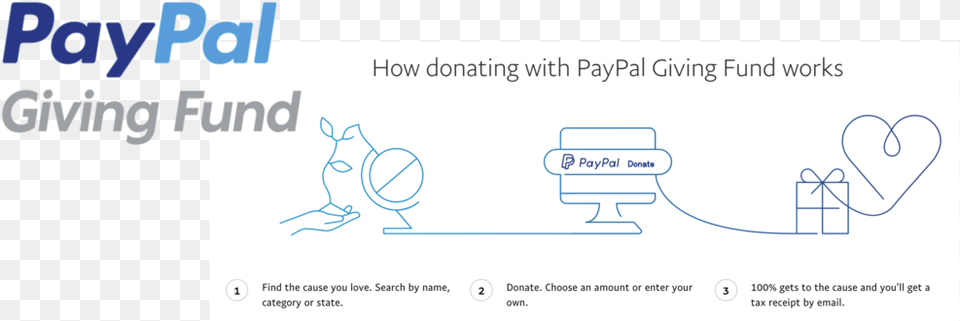Paypal Dummies, Text Free Transparent Png
