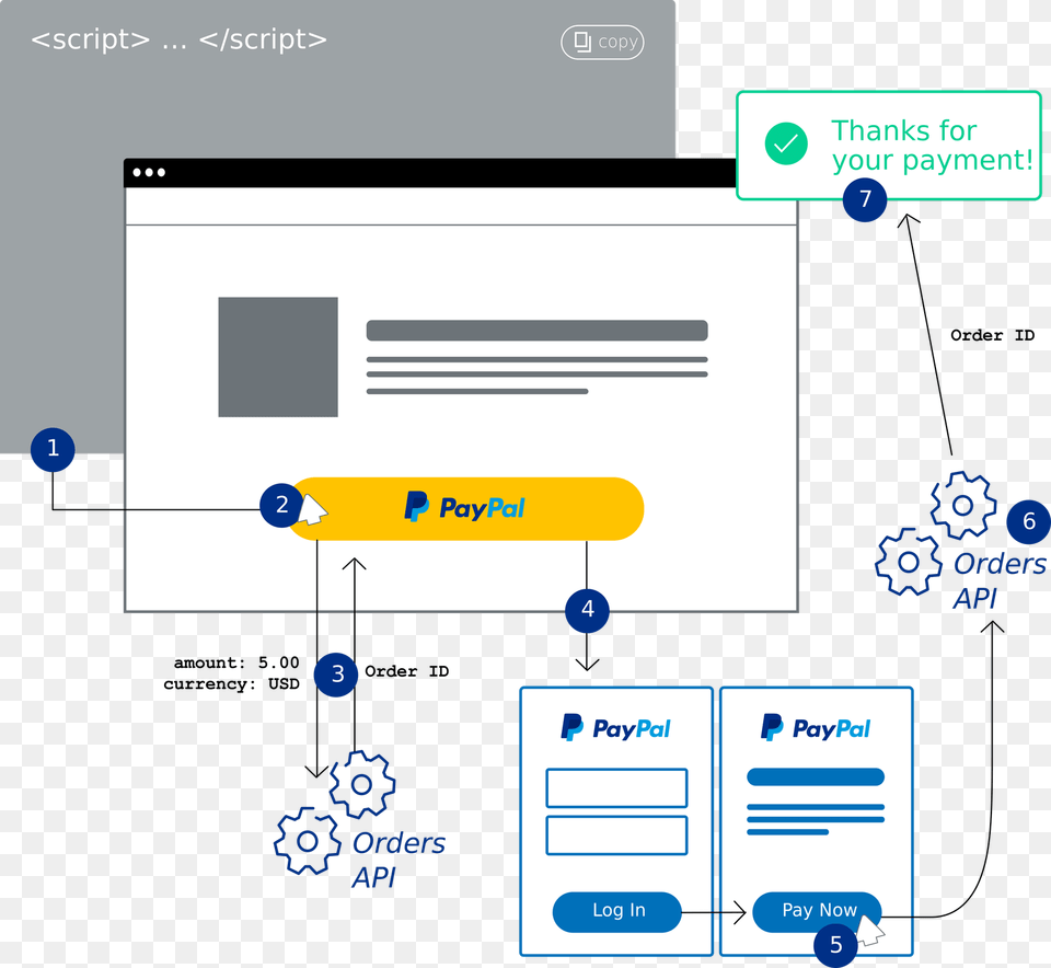 Paypal Integration, Envelope, Mail Free Png