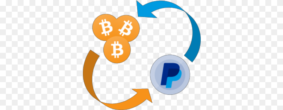 Paypal Mastercard Visa To Bitcoin 0008 Btc Mining Convert Bitcoin To Paypal, Text Png
