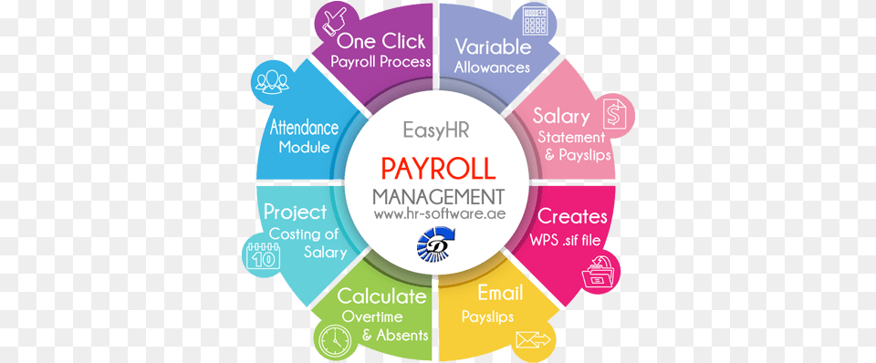 Payroll System Uae Shared Services Center Png Image