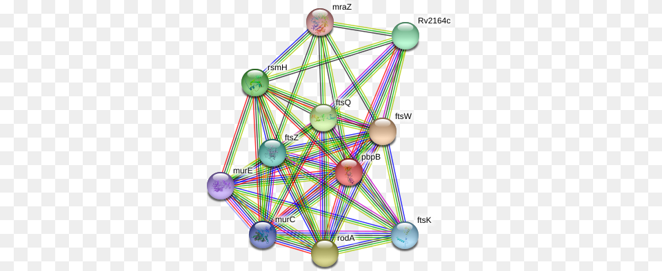 Pbpb Protein Circle, Sphere, Machine, Wheel, Network Free Transparent Png