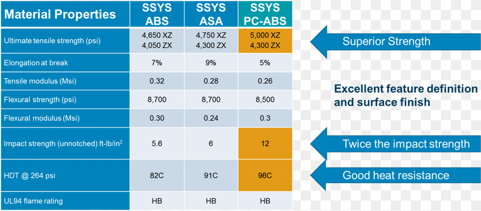 Pc Abs Chart Surface Fini Finish For Turning Milling Pc Abs Heat Resistance, Text Png