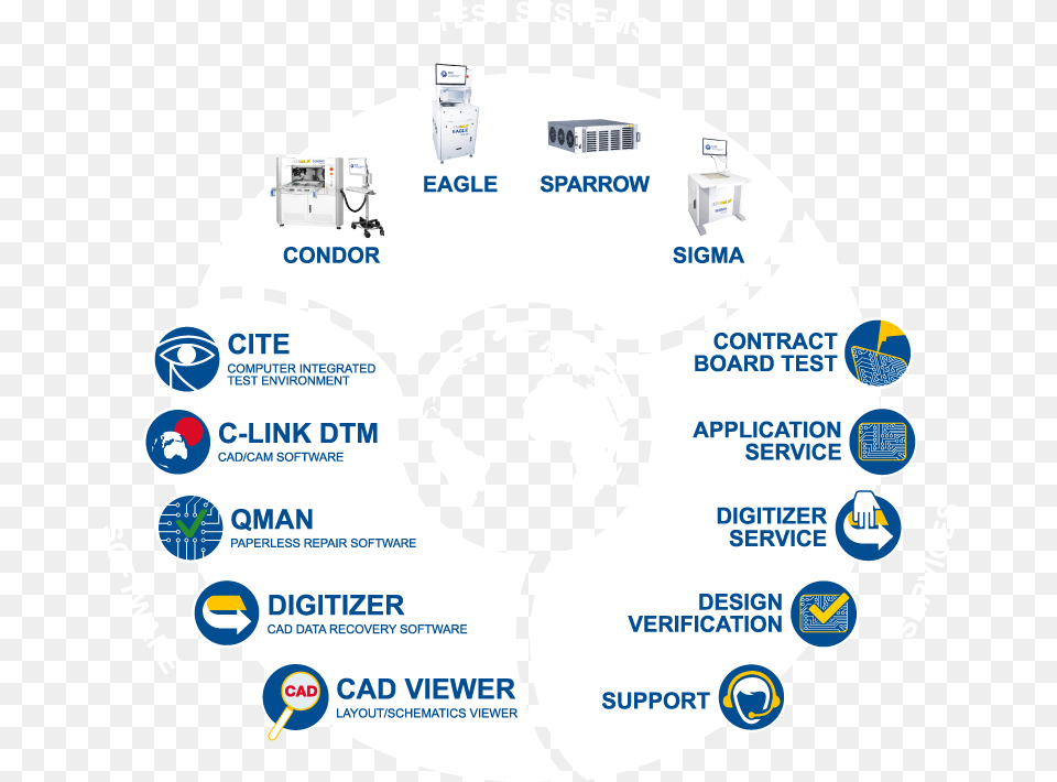 Pcb Test Systems Test Software Ate Circle, Disk, Head, Person Png