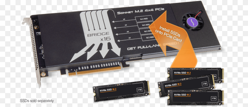 Pcie Card Sonnet M, Computer Hardware, Electronics, Hardware, Computer Free Png