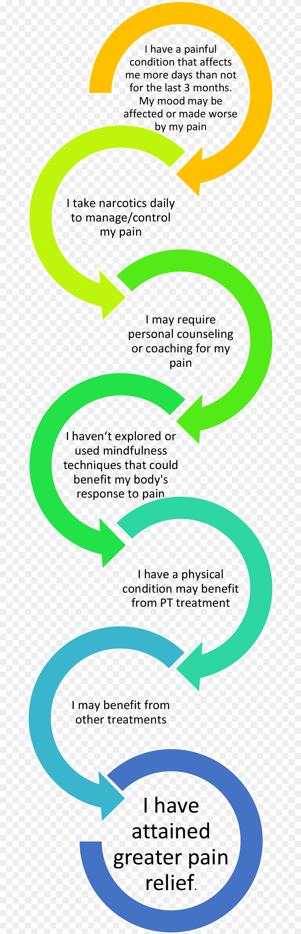 Pcproad Map Retrospection In Agile, Coil, Spiral Free Transparent Png