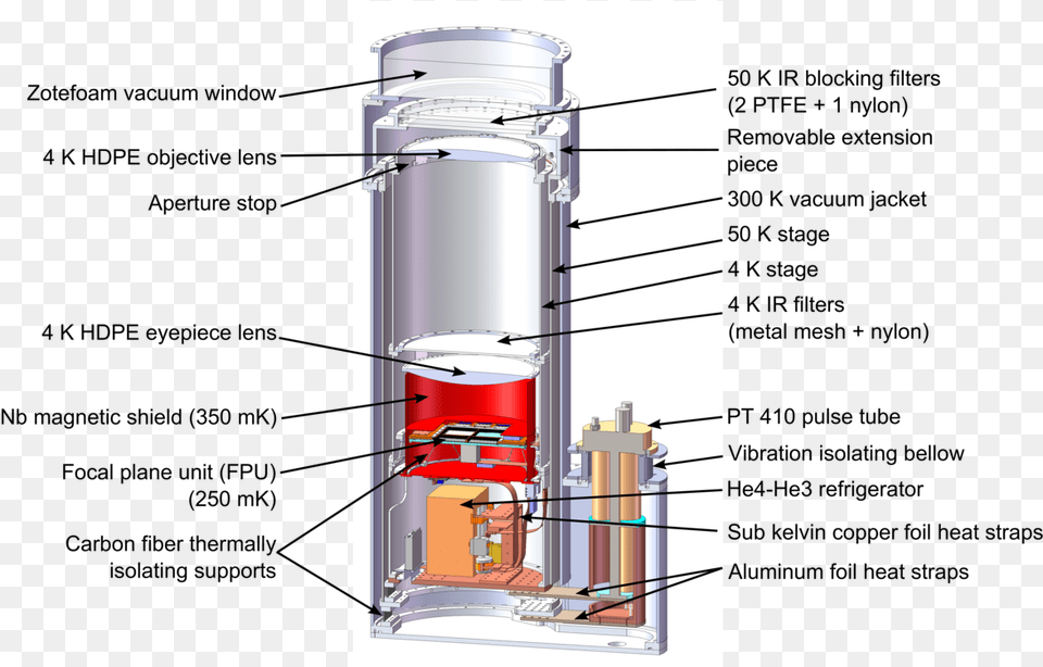 Pdf Bicep And Keck Array, Cylinder Free Transparent Png