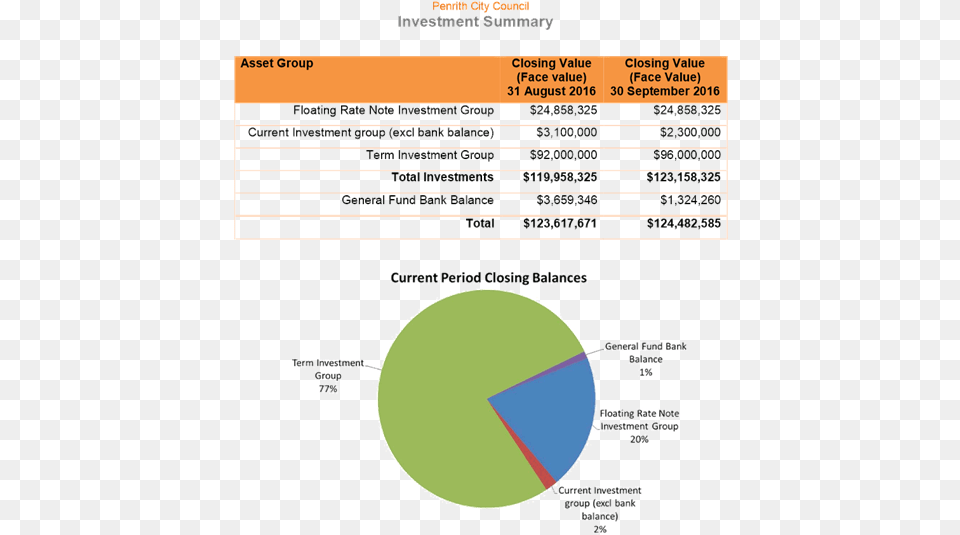 Pdf Creator, Chart, Pie Chart, Qr Code Free Png Download