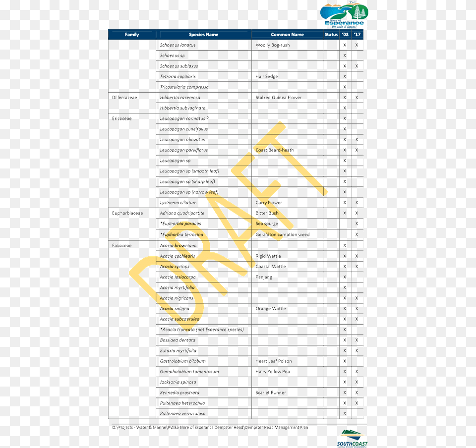 Pdf Creator Shire Of Esperance, Text, Page, Computer Hardware, Electronics Free Png