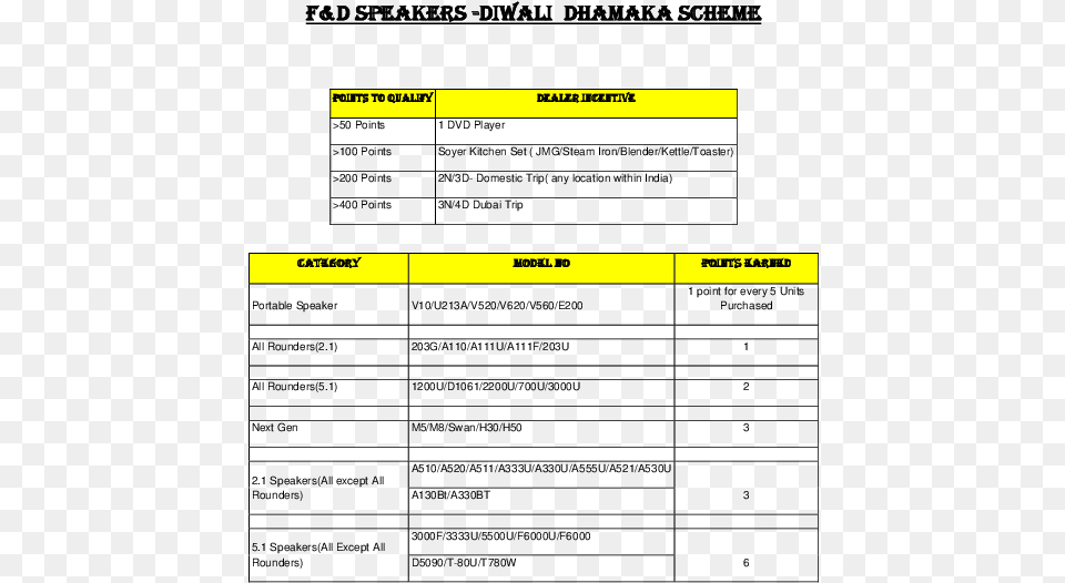 Pdf Document, Chart, Plot, Page, Text Png