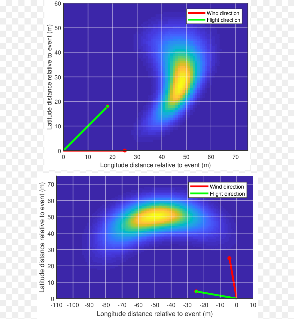 Pdf For Two Different Parameter Sets For The Talon, Chart Png Image