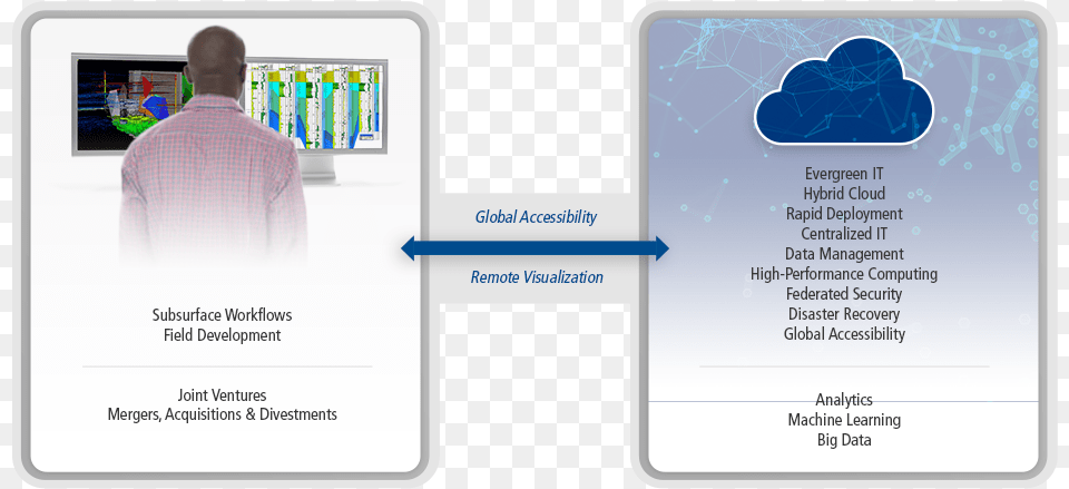 Pdm Pdm For Cloud Illustration V03a, Adult, Male, Man, Person Free Png Download